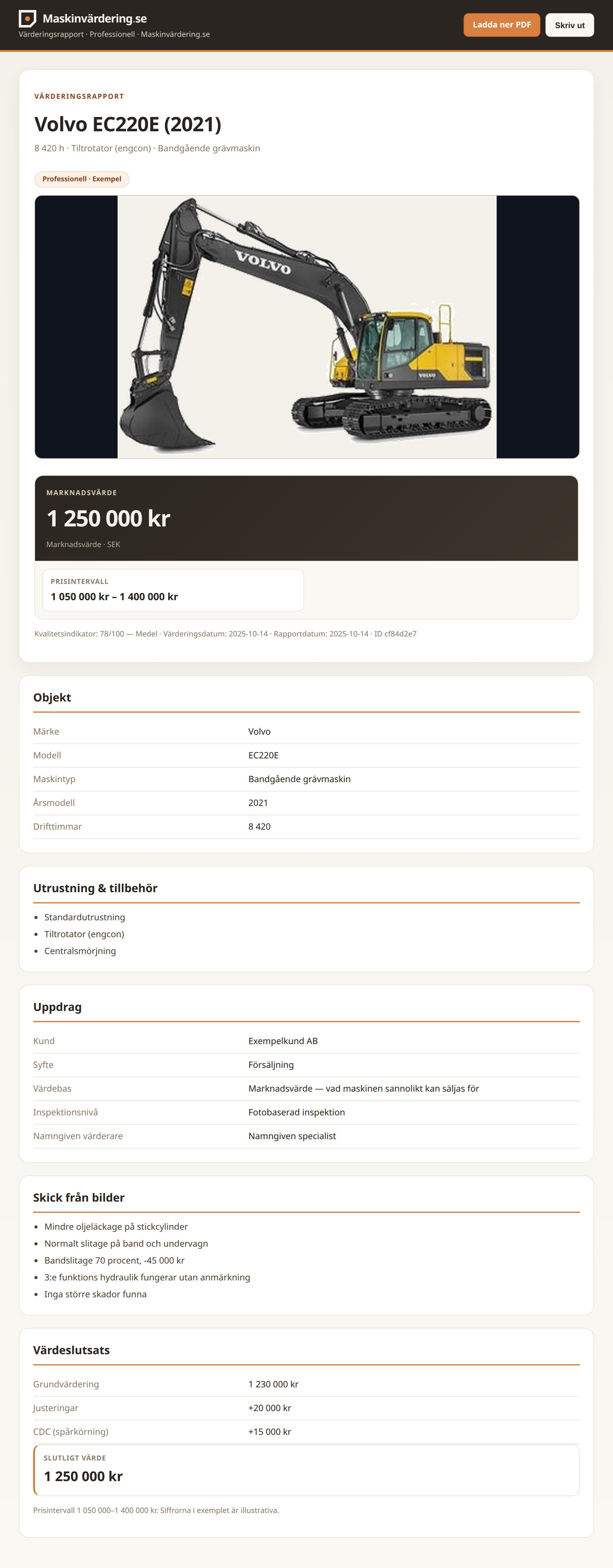 Exempel på en Professionell värderingsrapport för Volvo EC220E (2021), med bild på grävmaskinen, marknadsvärde 1 250 000 kr och prisintervall 1 050 000–1 400 000 kr.